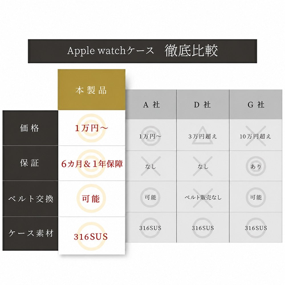 【超人気】アップルウォッチ 一体型バンド メンズ 高級 カバー ケース