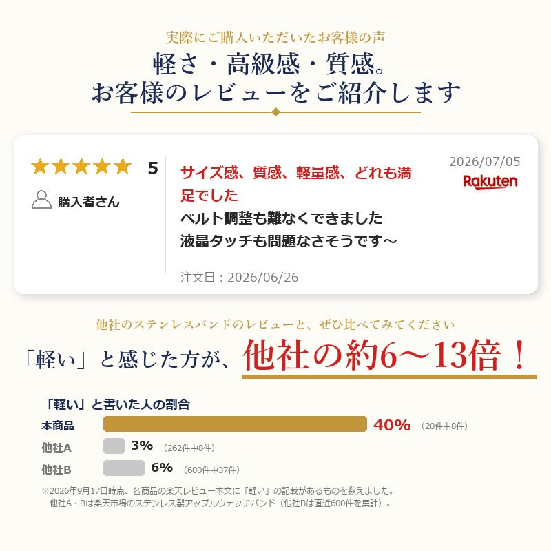 【超軽量スリム】アップルウォッチ対応 ステンレスバンド apple watch