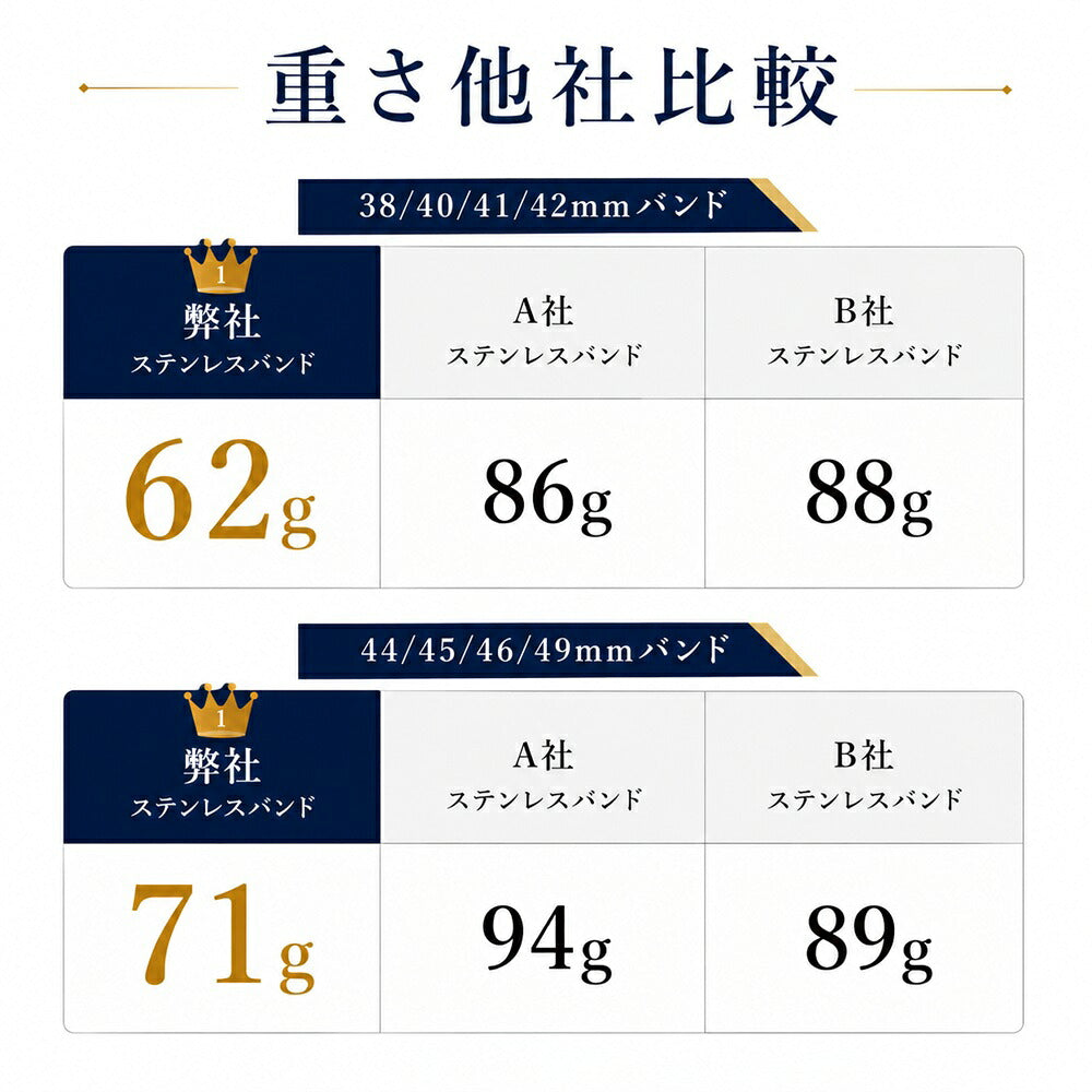 【超軽量スリム】アップルウォッチ対応 ステンレスバンド apple watch