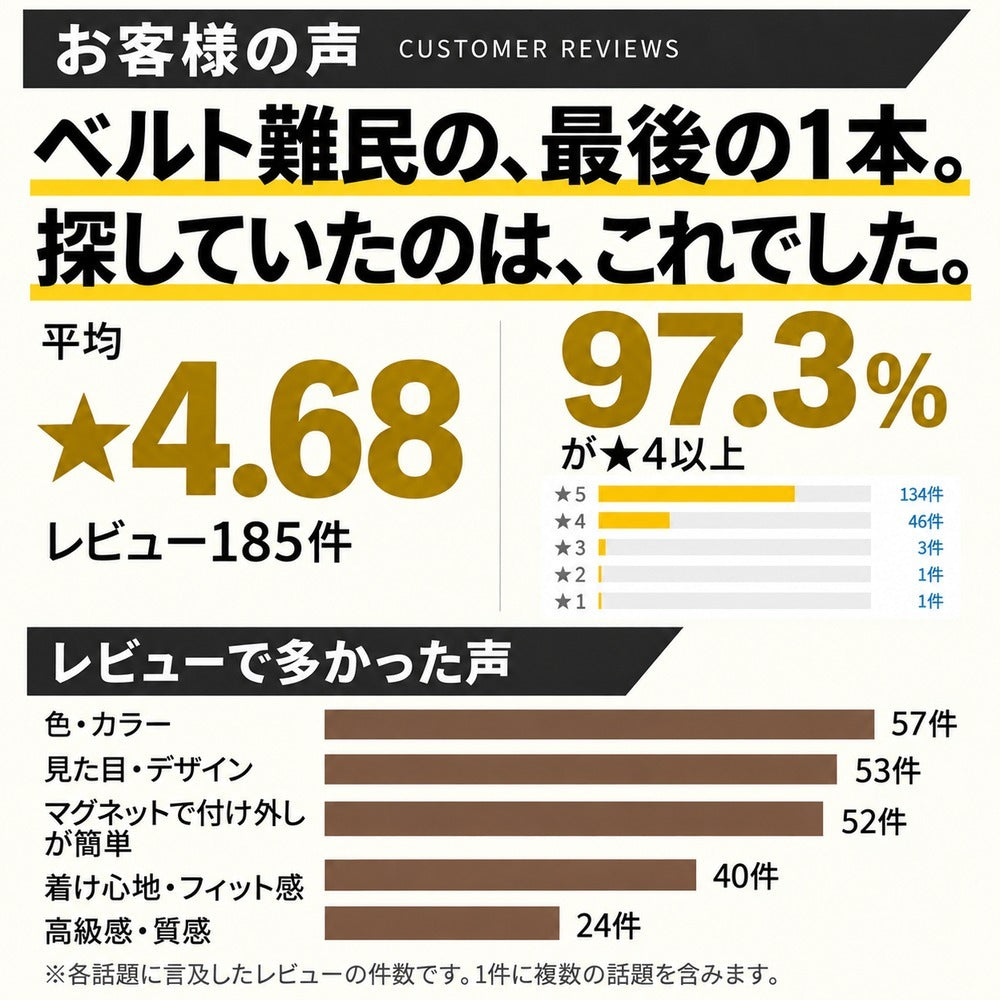 【シリコン派にもレザー派にも刺さる1本】アップルウォッチ レザーバンド Unistrap