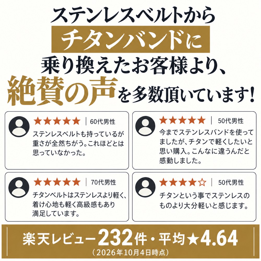 【DLC加工】アップルウォッチ用 チタンバンド  (TITAN FORT CLASSIC)　38mm 40mm 41mm 42mm 44mm 45mm 46mm