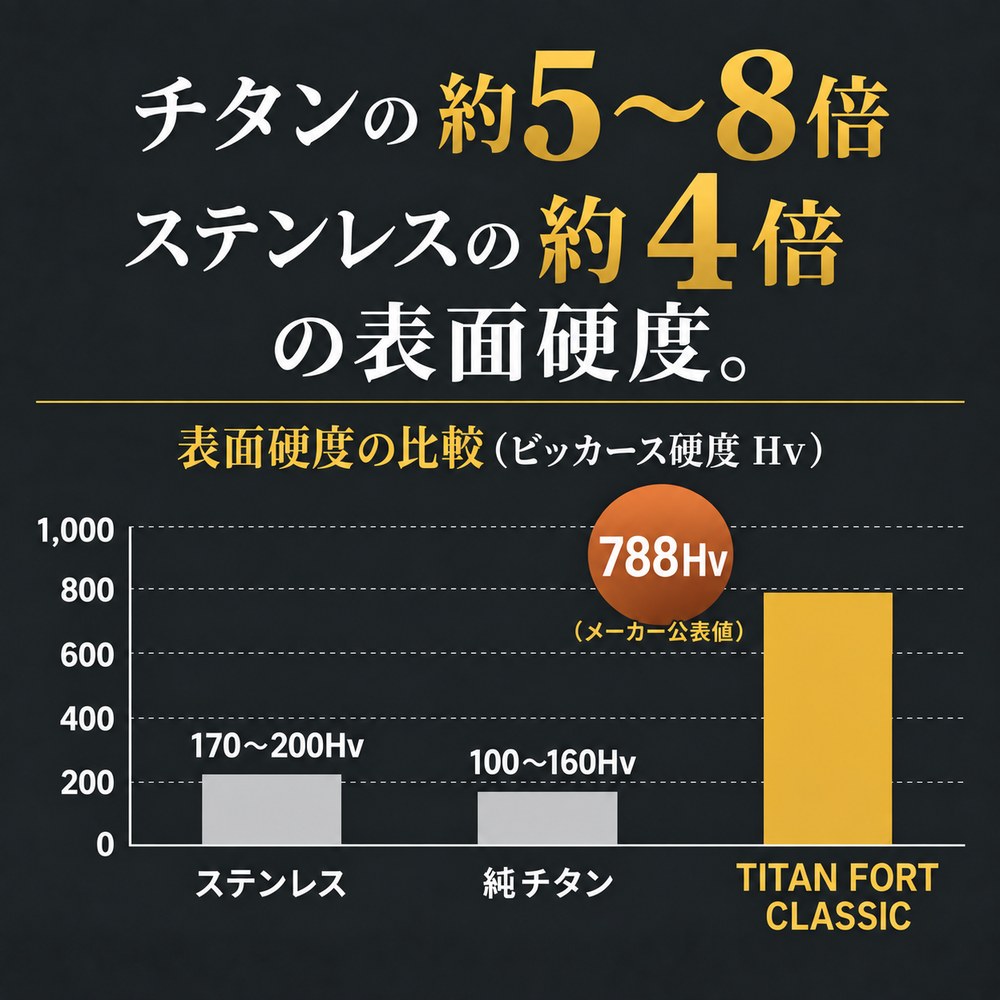 【DLC加工】アップルウォッチ用 チタンバンド  (TITAN FORT CLASSIC)　38mm 40mm 41mm 42mm 44mm 45mm 46mm