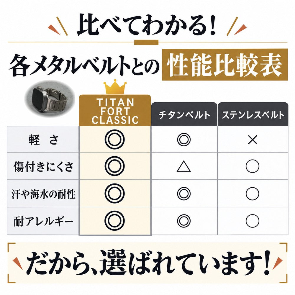 【DLC加工】アップルウォッチ用 チタンバンド  (TITAN FORT CLASSIC)　38mm 40mm 41mm 42mm 44mm 45mm 46mm